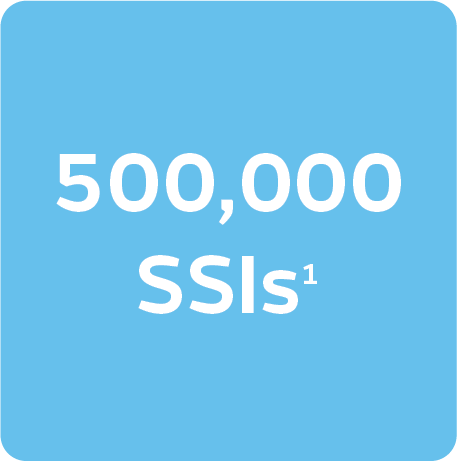 500,000 SSIs