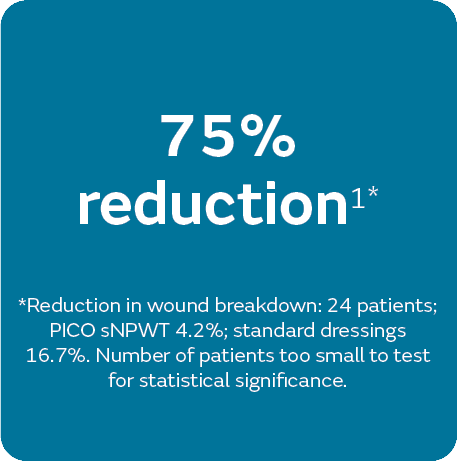 75% reduction