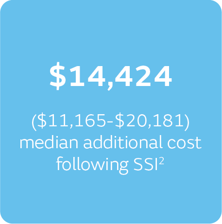 $14,424