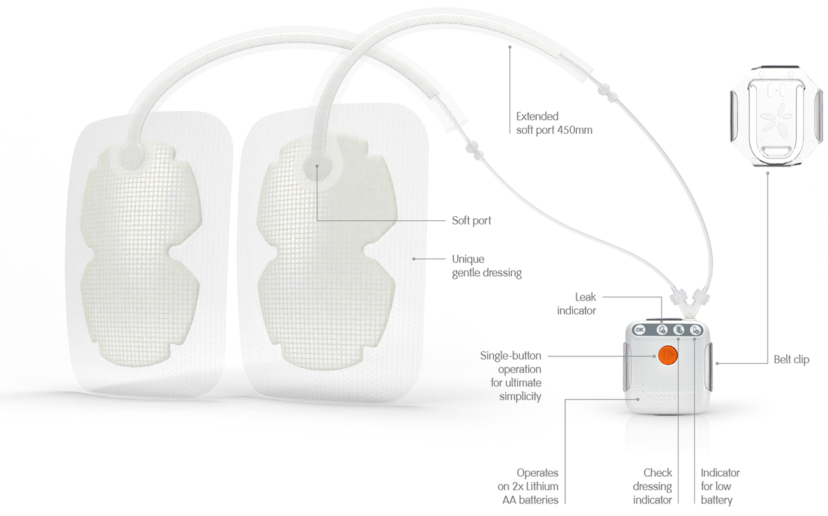 PICO 7y details