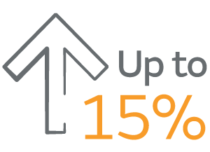 up to 15%
